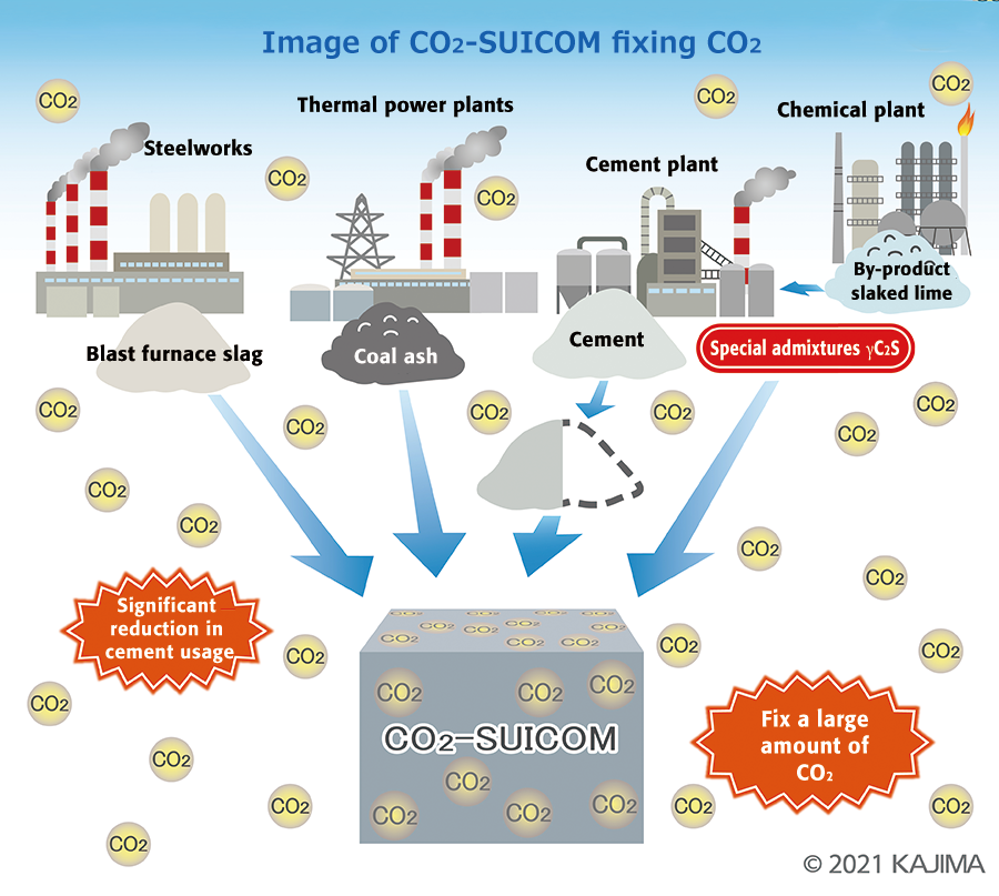 Absorbing Carbon Dioxide, Without Trees?